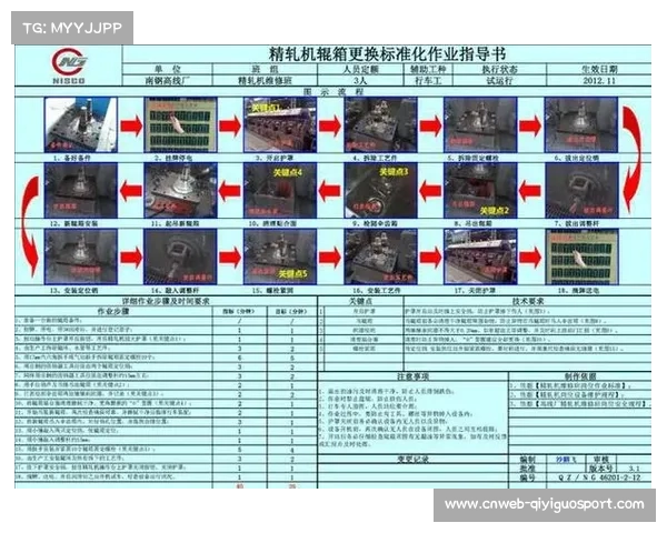 赛事执行方通过建立标准化SOP手册 提升了体育赛事内容供应链的跨地域复制能力